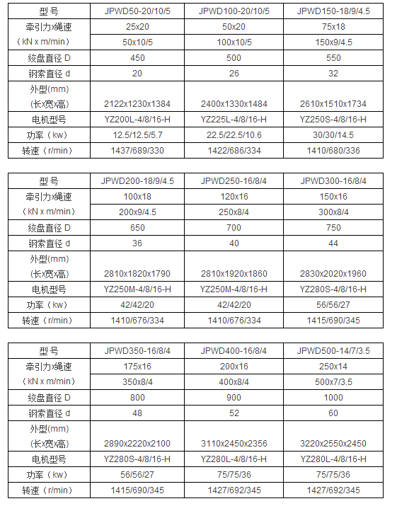 JPWD型電動(dòng)立式絞盤