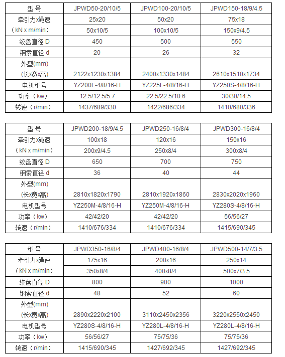 JPWD鋰式絞盤參數(shù)表