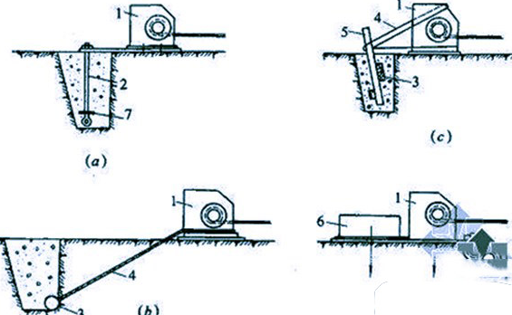 小型卷揚(yáng)機(jī)有三種常用的固定方法